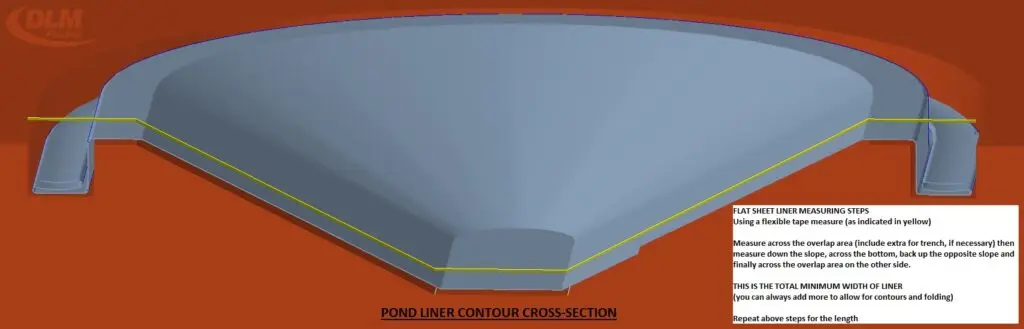 Flat Sheet Pond Liner Measuring Instructions